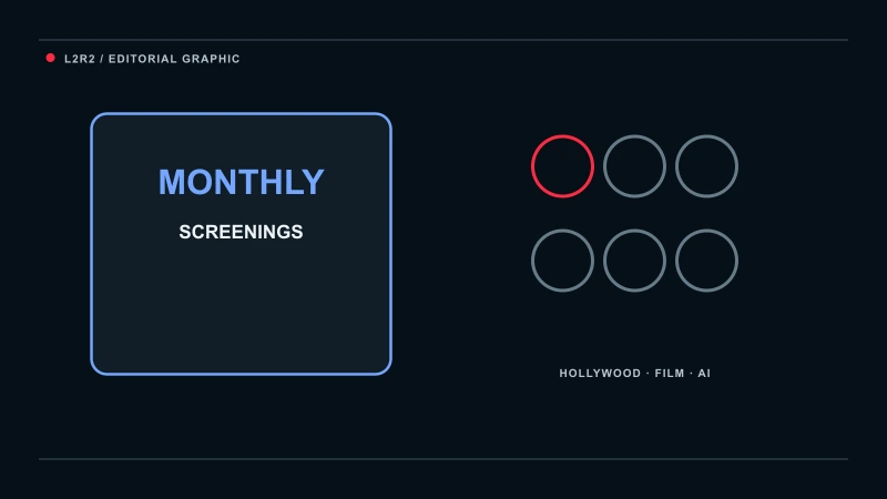 L2R2 event graphic showing a recurring monthly film screening calendar