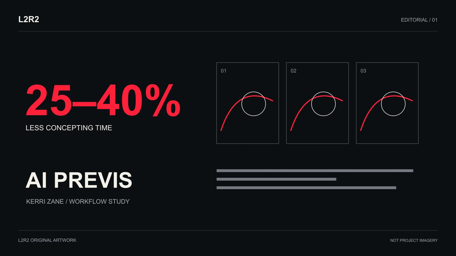 Kerri Zane says AI previs cuts concepting time 25–40% — original L2R2 editorial illustration, not project imagery